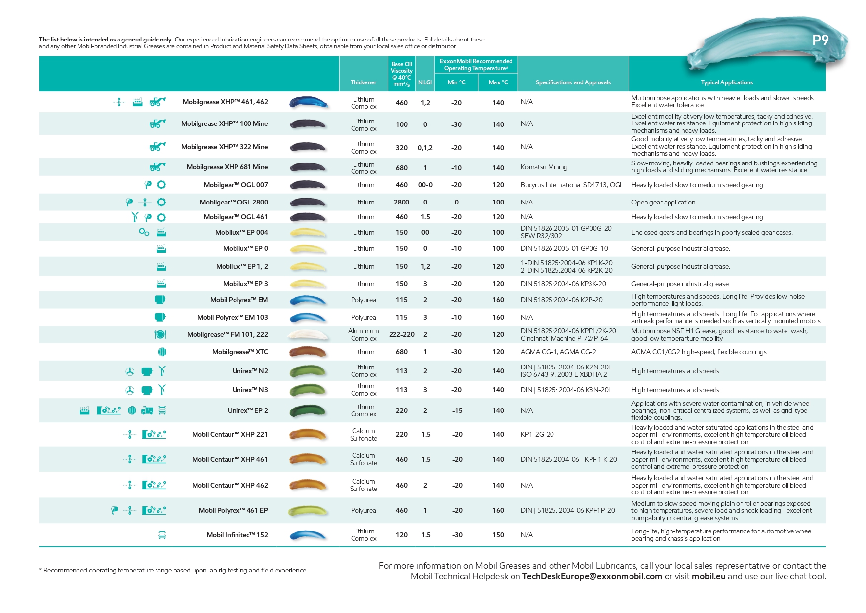 Mobil grease katalog 2 Нафтова Компанія Лок