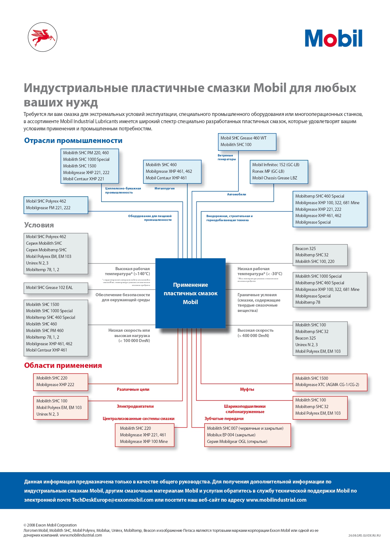 smazkimobil Нафтова Компанія Лок Mobil мастила